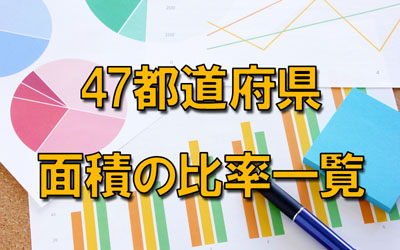 47都道府県 面積比率 面積割合ランキング あなたの県は日本の何
