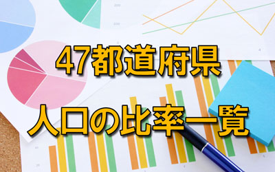 47都道府県 人口比率 人口割合ランキング あなたの県は日本の何